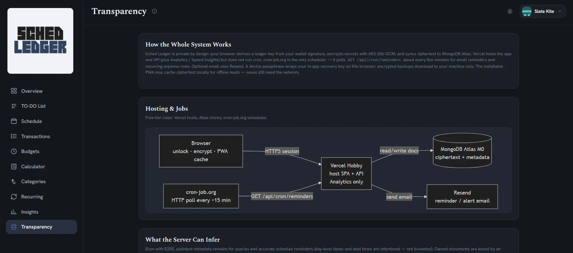 Sched Ledger gallery image