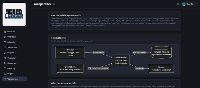 Sched Ledger screenshot 12