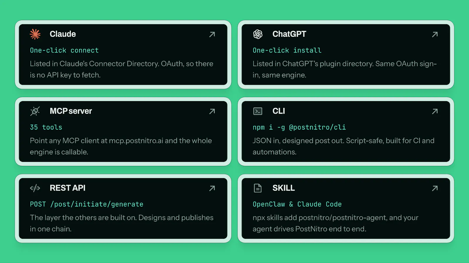 PostNitro for Agents screenshot 5