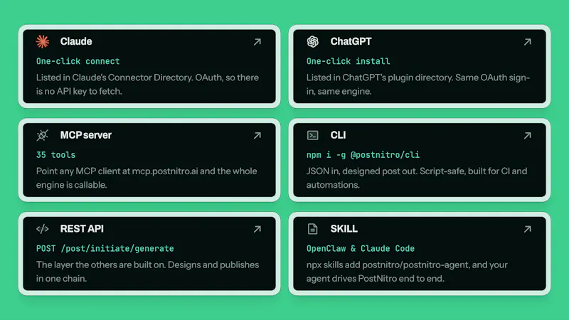 PostNitro for Agents screenshot 5