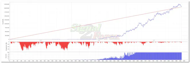 Scalper robot forex FoxScalper gallery image