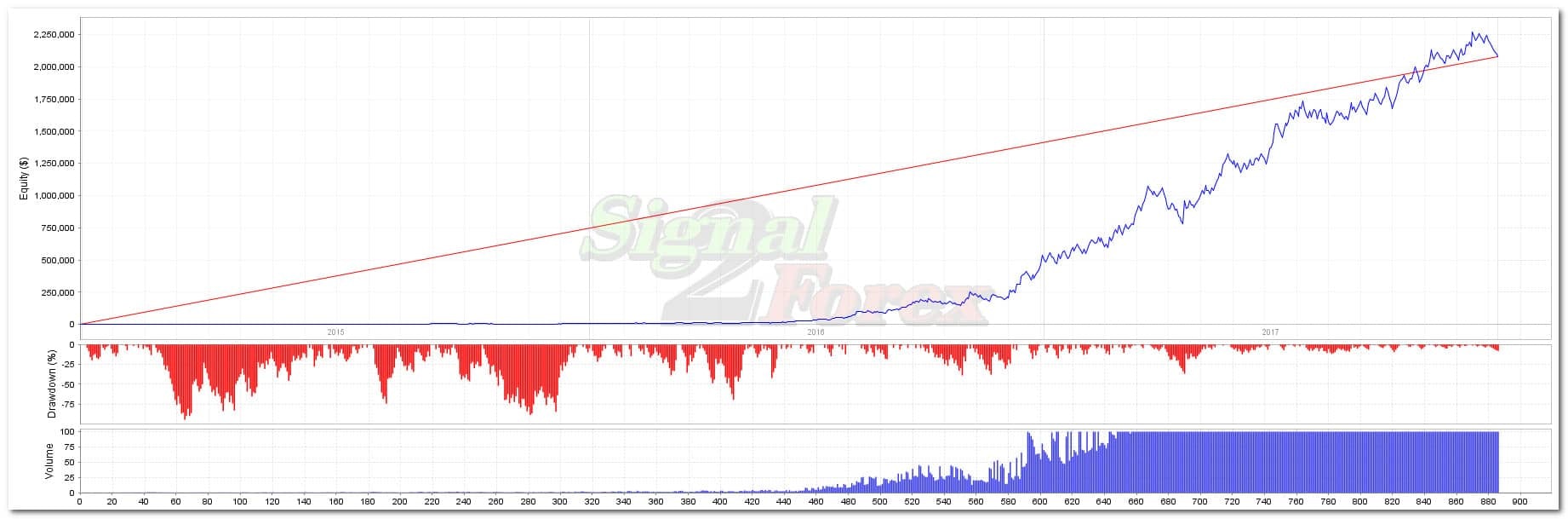 Scalper robot forex FoxScalper media 1