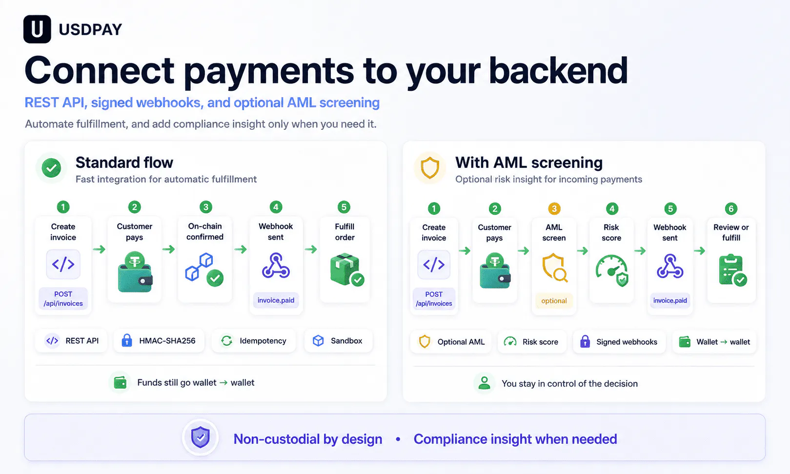 USDPAY gallery image