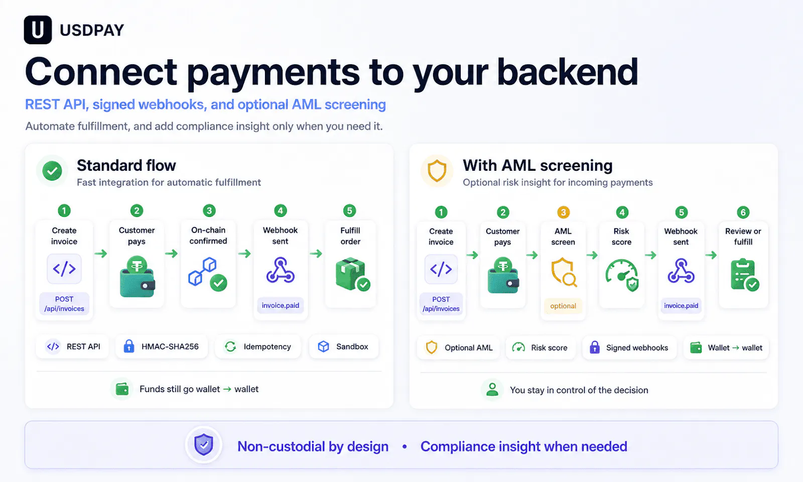 USDPAY screenshot 4