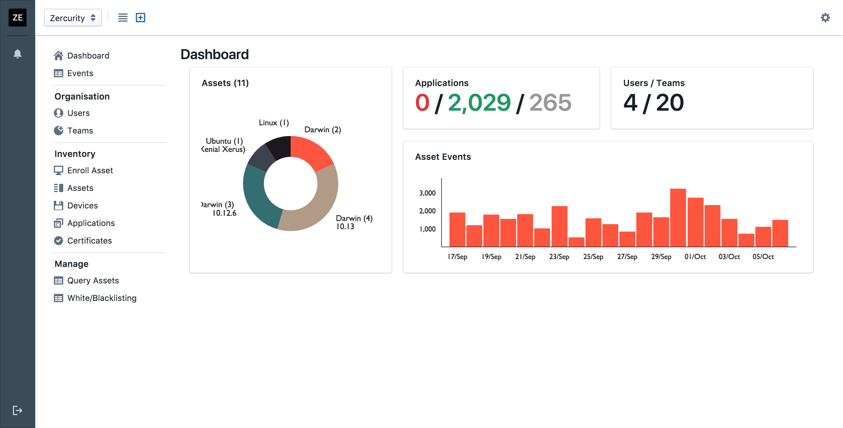 Zercurity gallery image