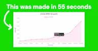 GraphFast