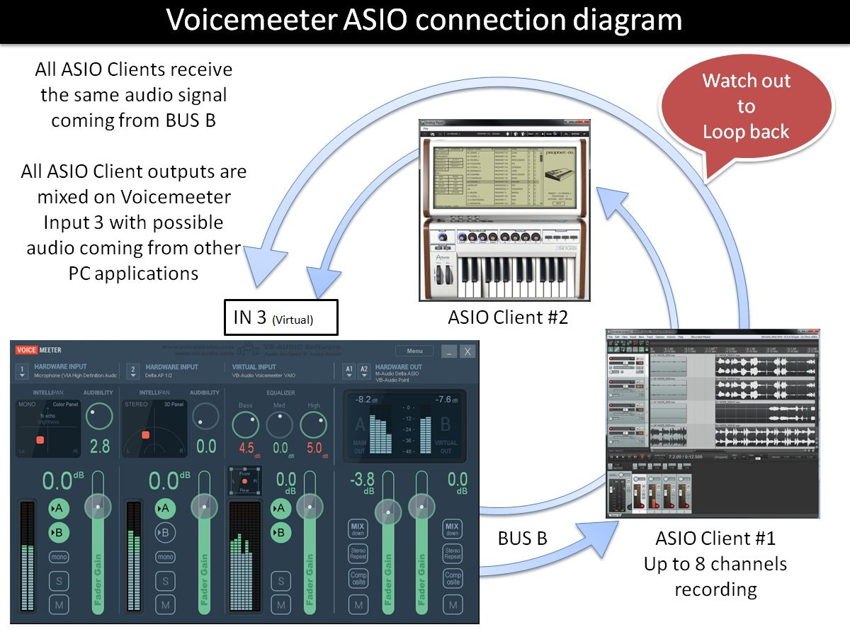 Media Voicemeeter - Konsol Pencampuran Maya oleh VB Audio 3