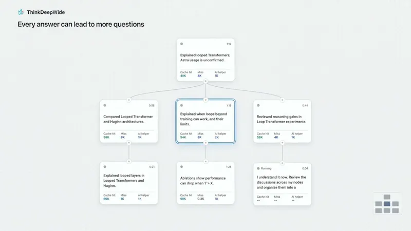 ThinkDeepWide screenshot 1 (video preview)