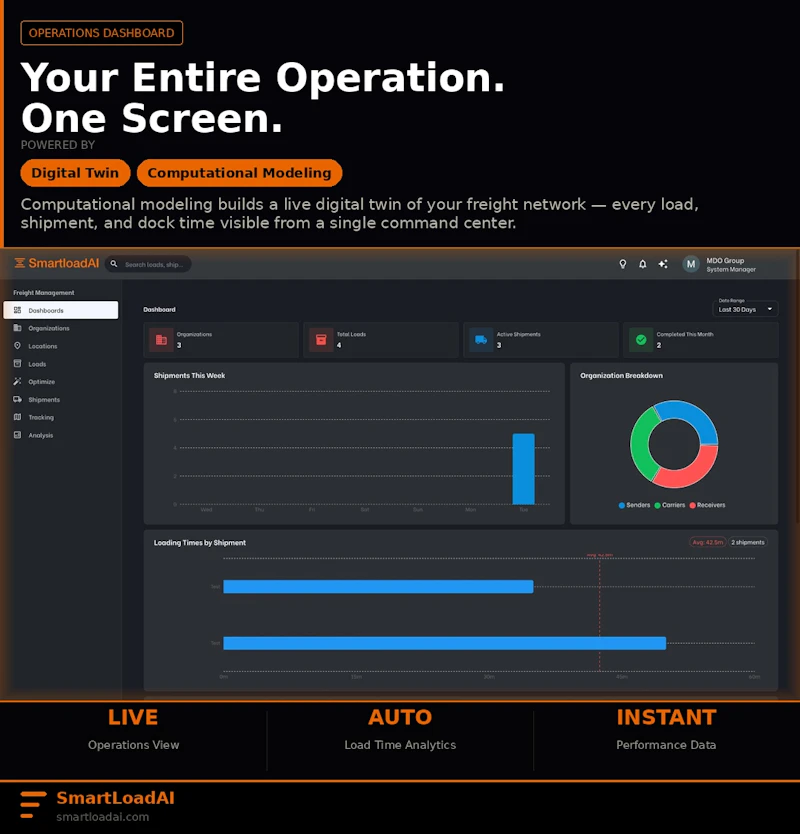 SmartloadAI  screenshot 3