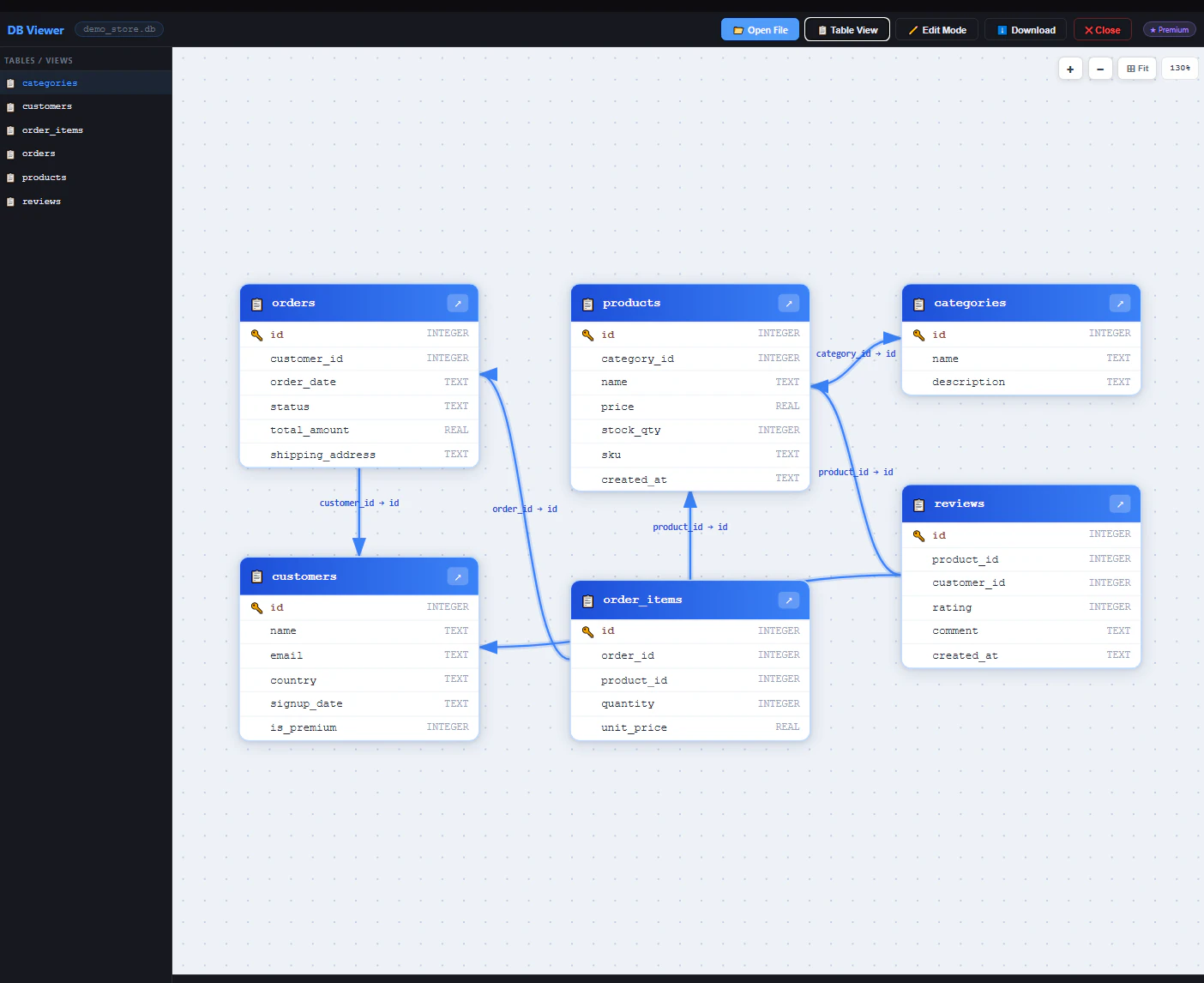 datachoo.se screenshot 3