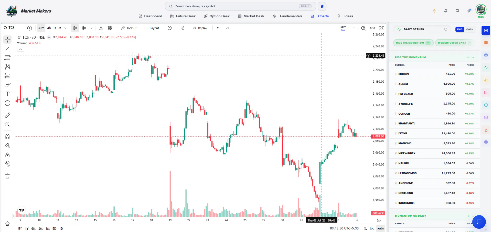 Market Makers Cloud gallery image