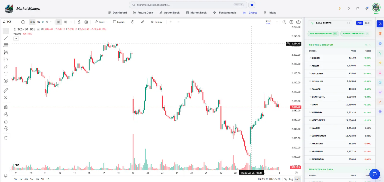 Market Makers Cloud screenshot 3