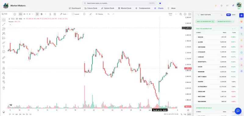 Market Makers Cloud screenshot 3