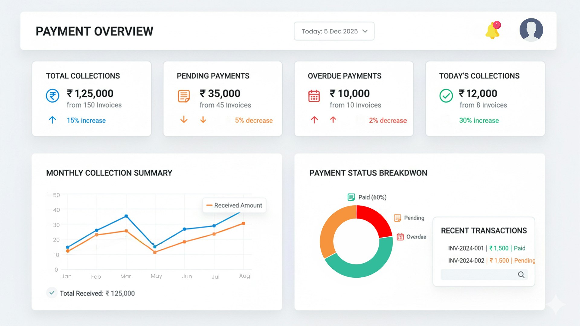 Payment Collection | AOPAY media 1