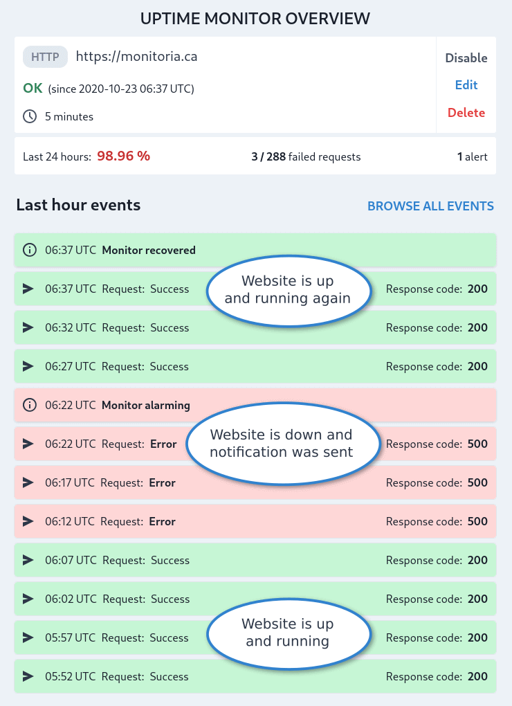 Monitoria gallery image