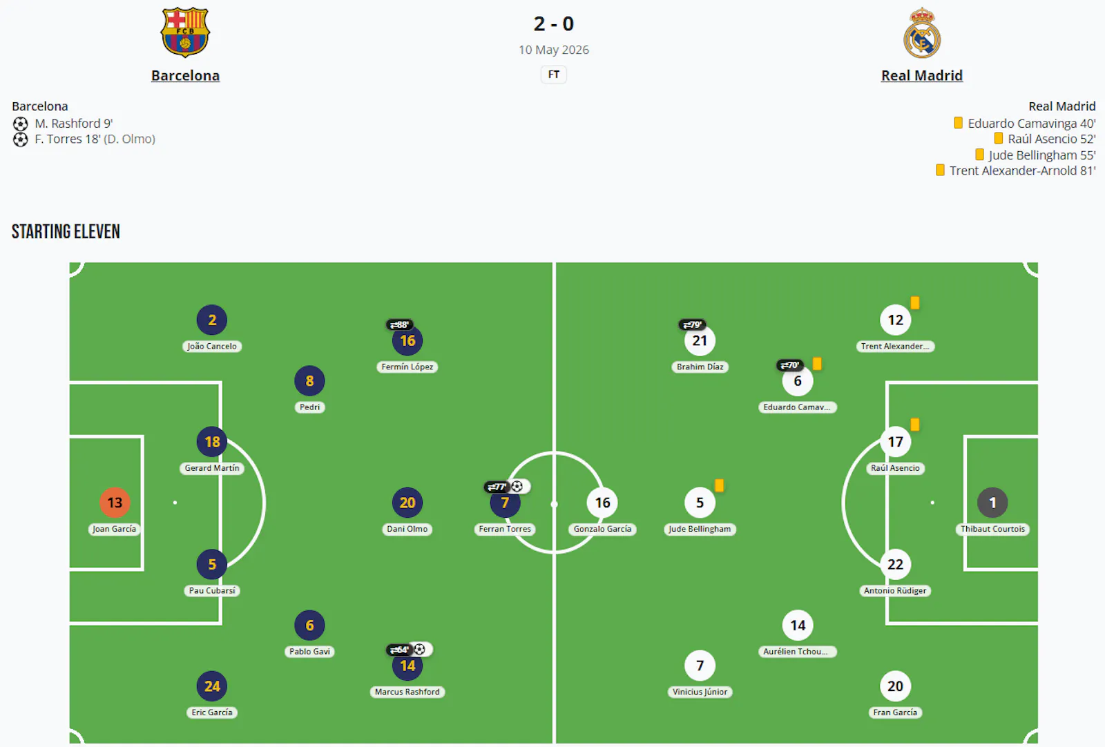 Xtra-stats.com screenshot 1