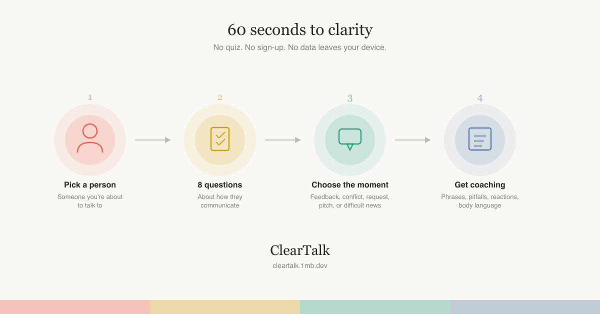 ClearTalk gallery image