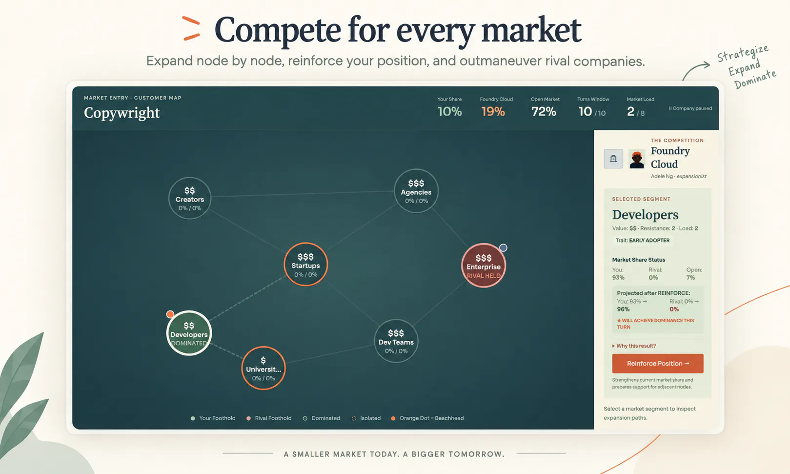 Compounding: The Startup Game gallery image