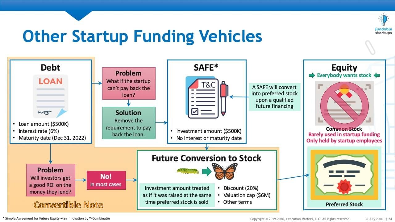 Premium Startup Training Classes & Tools gallery image
