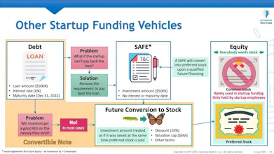 Premium Startup Training Classes & Tools gallery image
