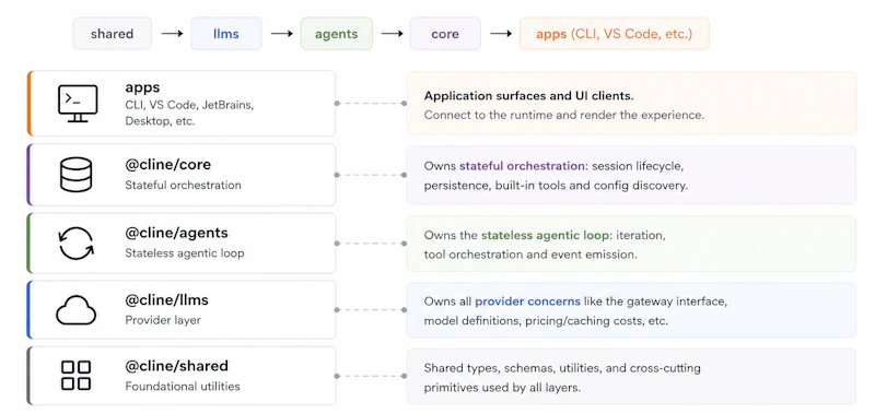 Cline SDK screenshot 3