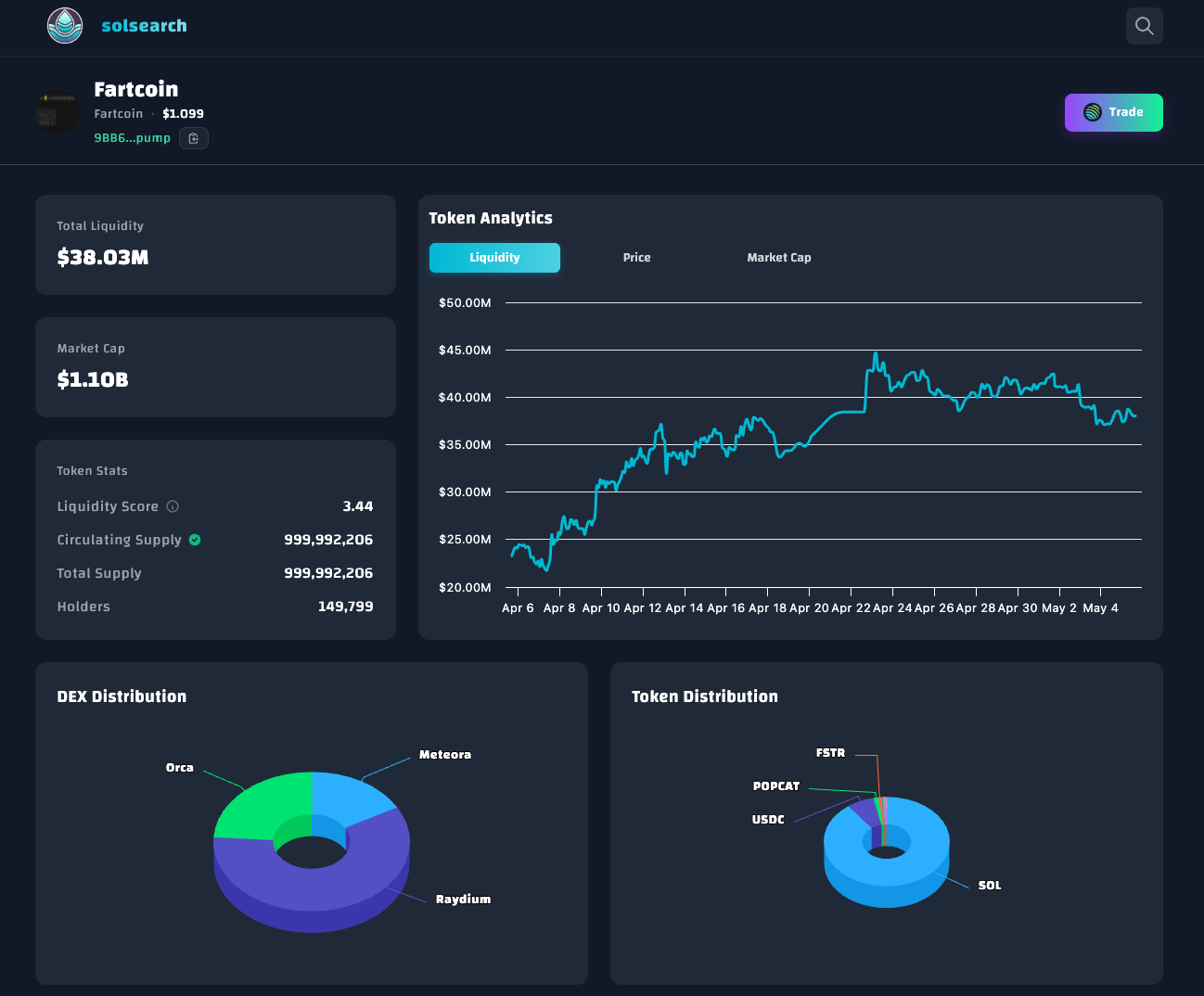 Solsearch - Solana Token Analytics media 3