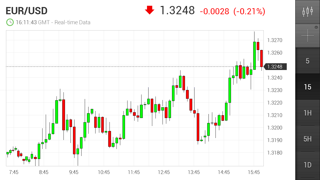 Investing.com App gallery image