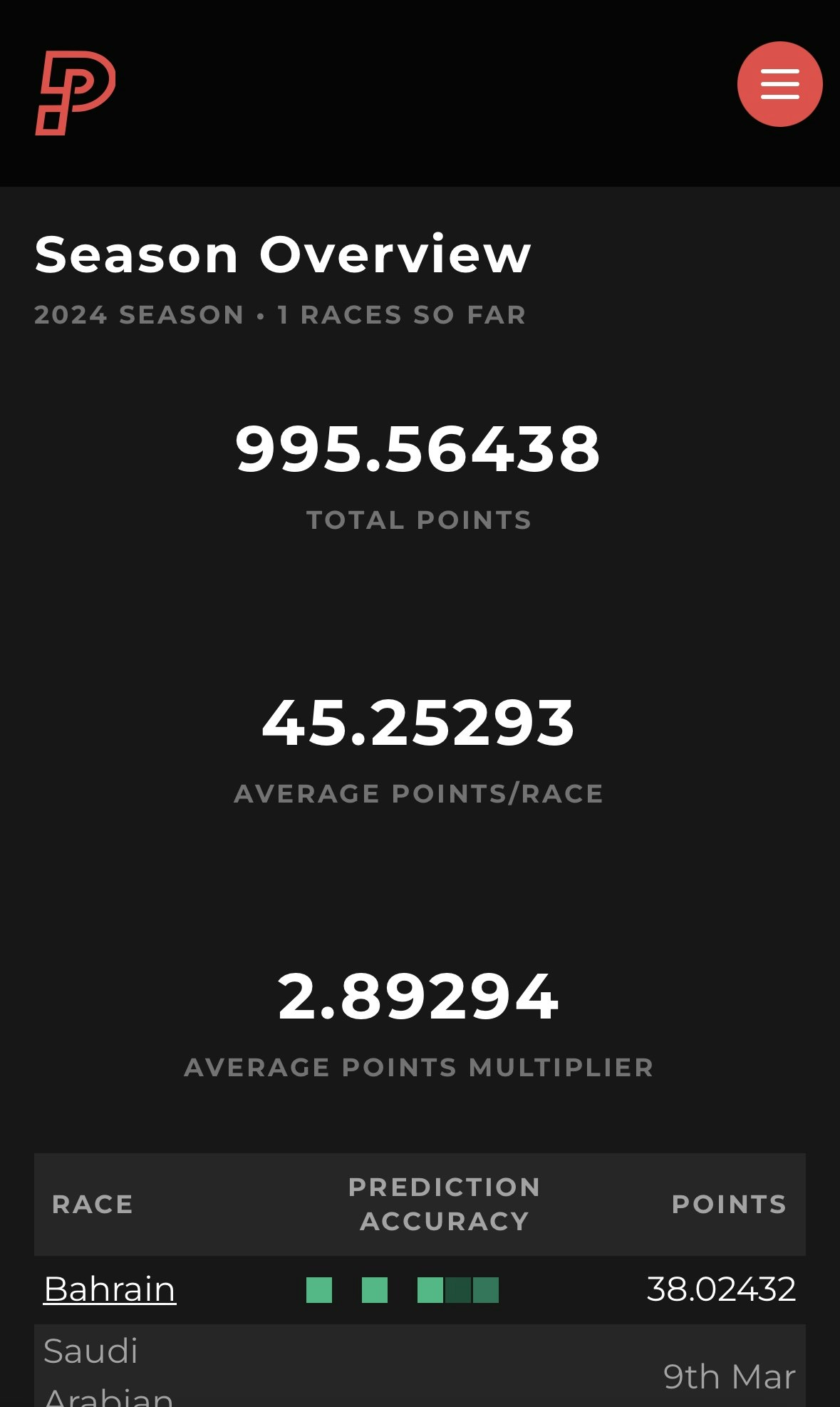 Média Prédire F1 - Jeu de prédiction F1 où le risque est récompensé 3