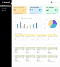Devozy.ai gallery image