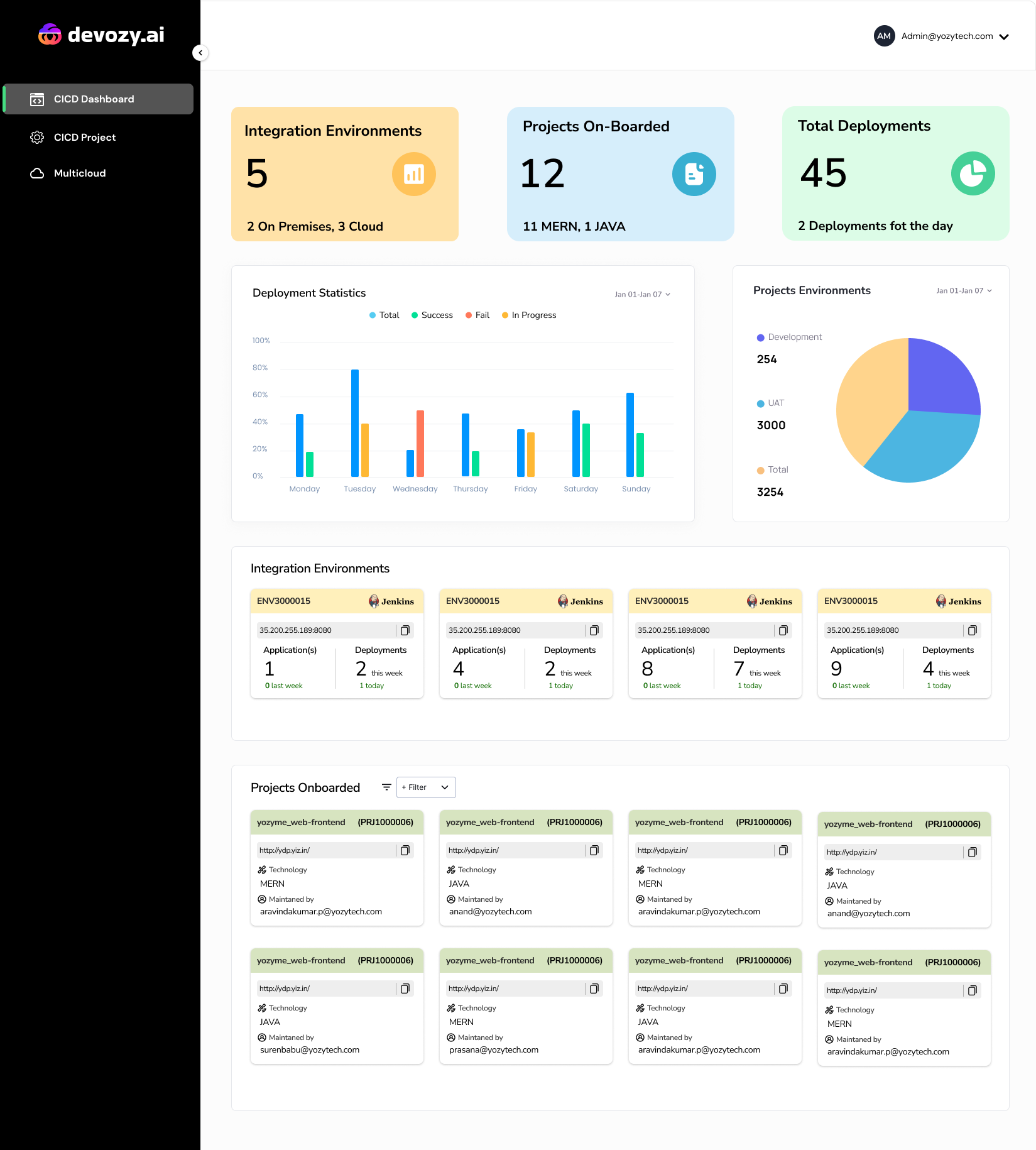 وسائط Devozy.ai - منصة الخدمة الذاتية للمطورين ، فرق هندسة تكنولوجيا المعلومات 6