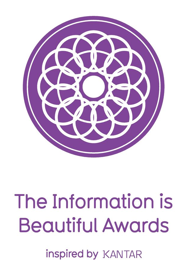 Information is Beautiful Awards