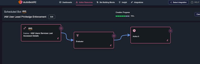 autobotAI gallery image