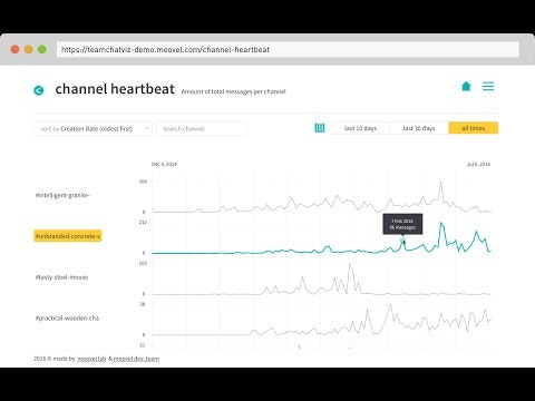 Teamchatviz gallery image