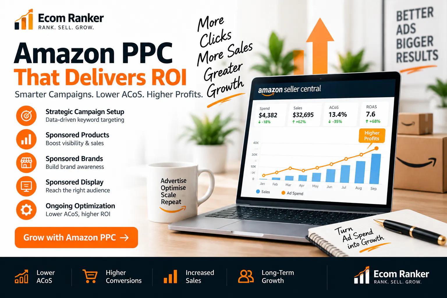 EcomRanker | Ecommerce Growth Agency gallery image
