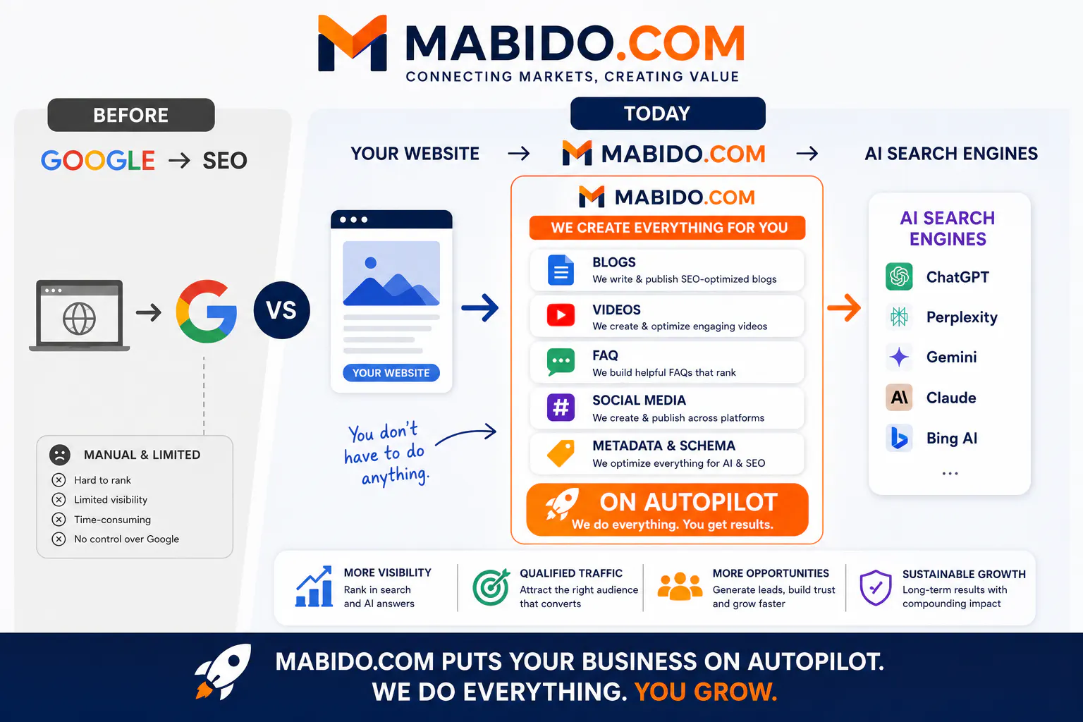 MABIDO gallery image