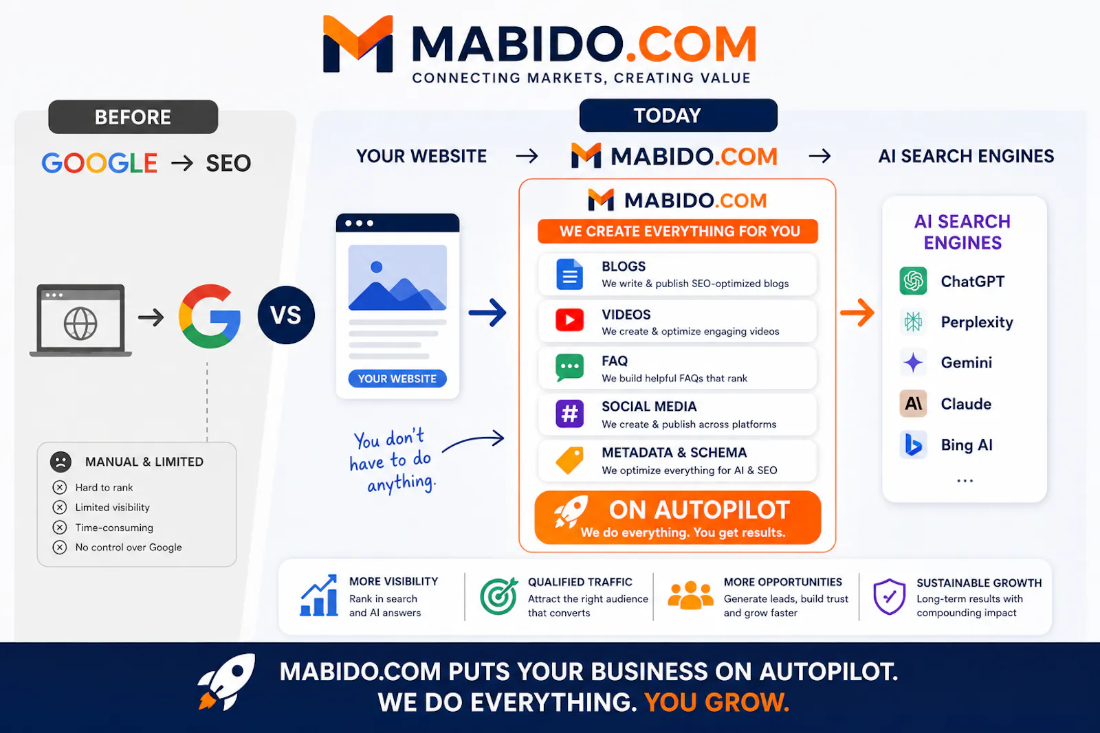 MABIDO screenshot 1