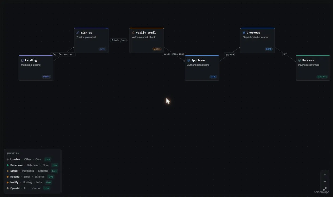 SoloPM screenshot