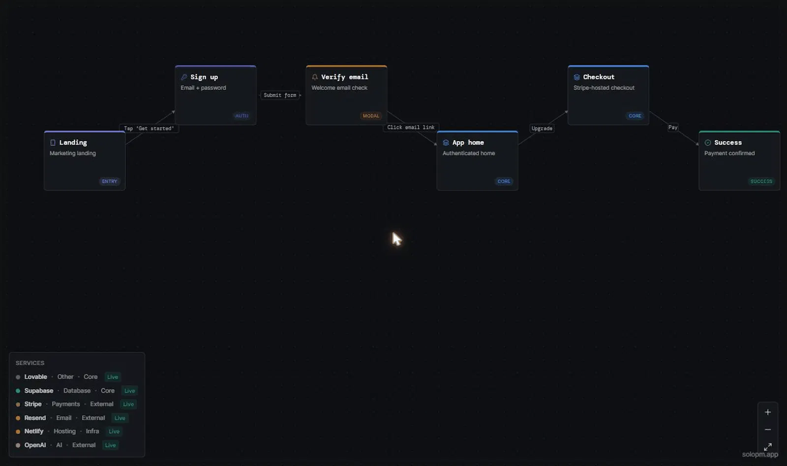 SoloPM screenshot 4