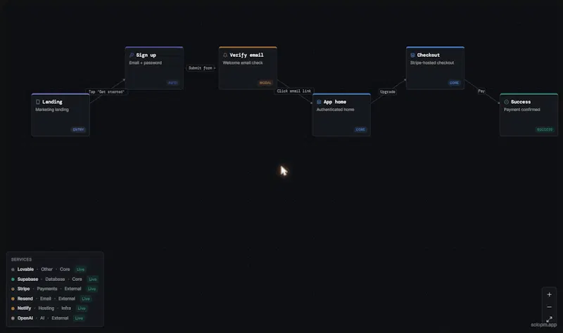 SoloPM screenshot 4
