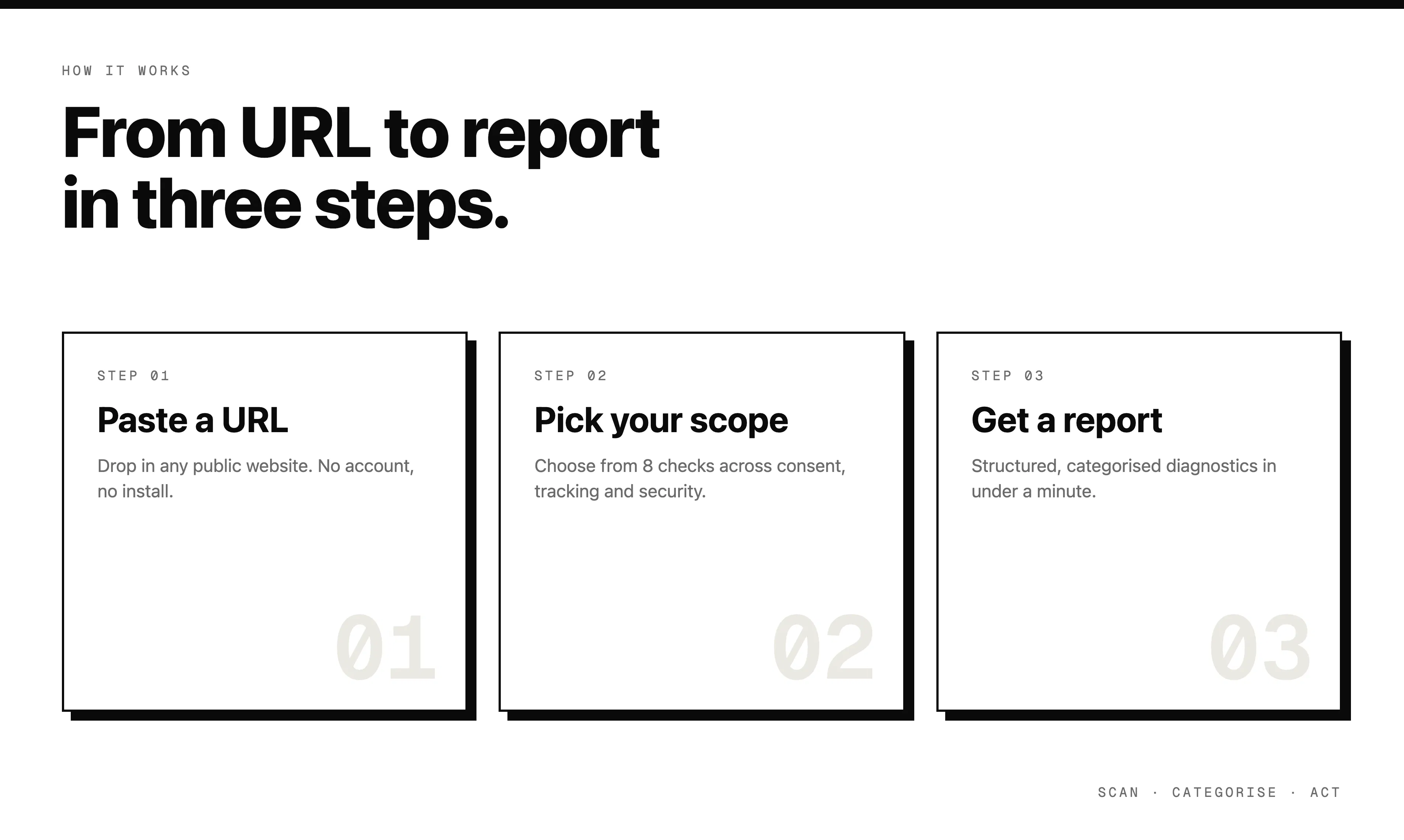 Compliance Checker gallery image