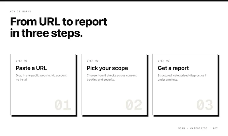 Compliance Checker screenshot 2