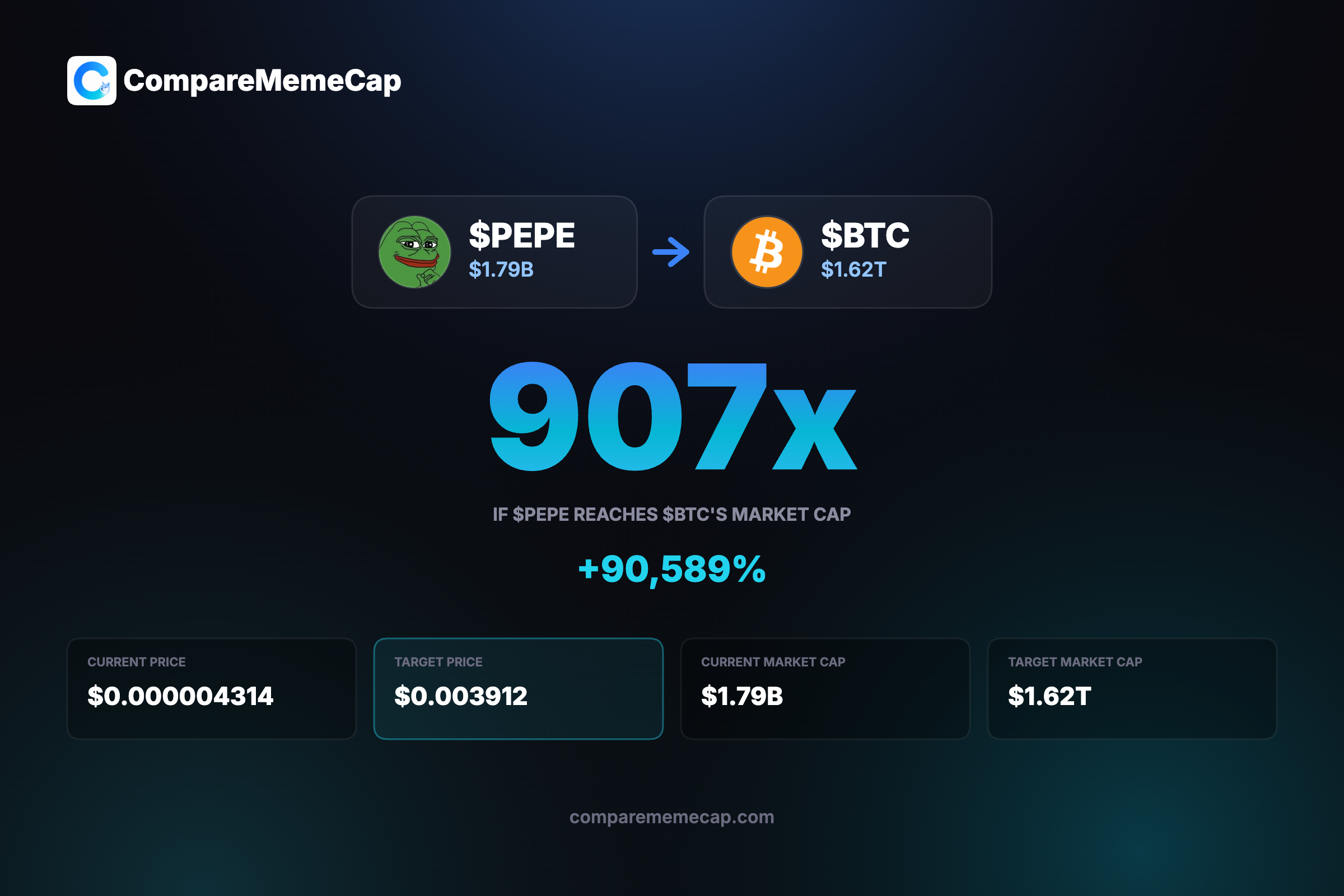 CompareMemeCap gallery image