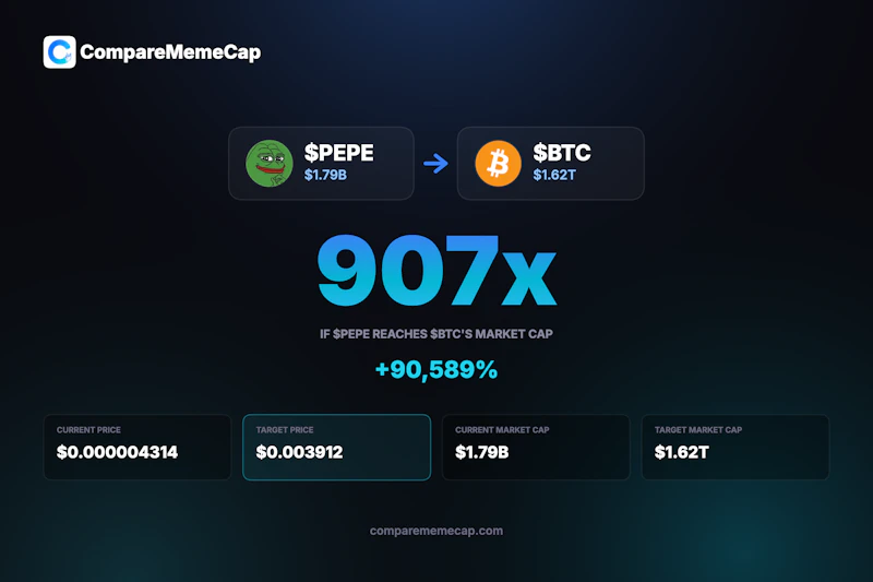 CompareMemeCap screenshot 3