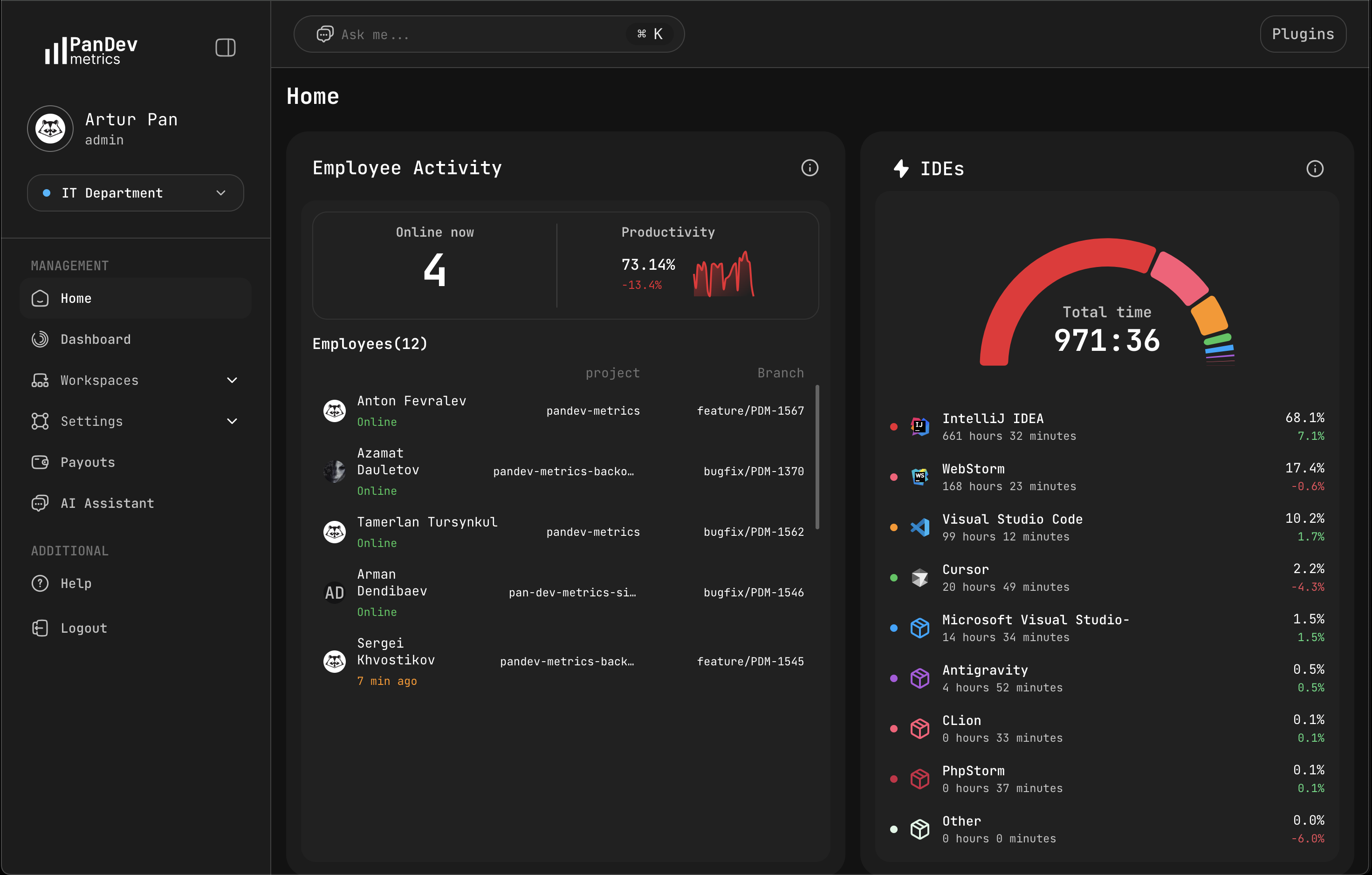 PanDev Metrics (Personal) gallery image