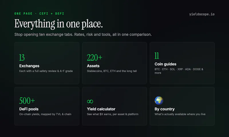 YieldScope_io screenshot 5