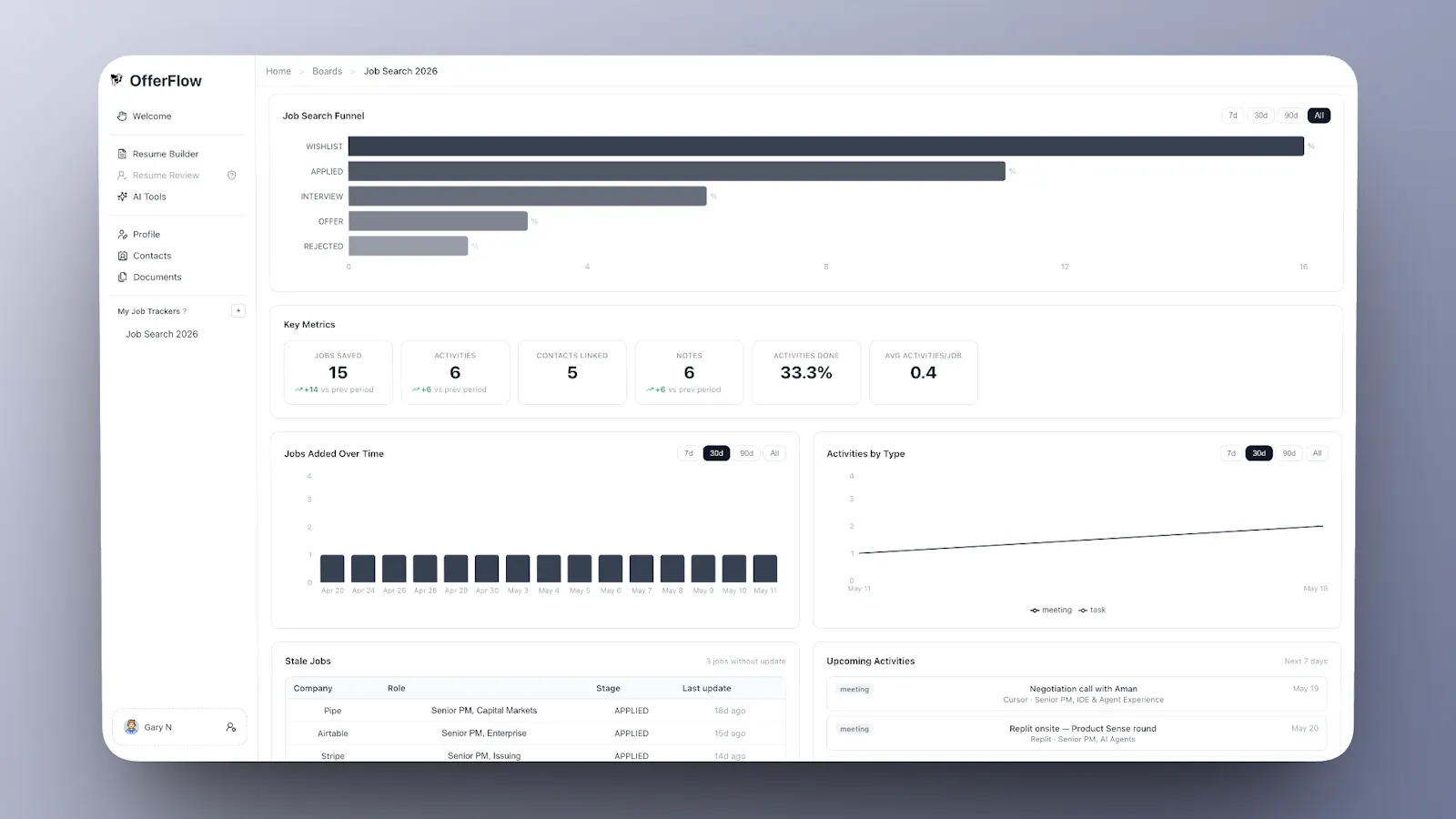 OfferFlow.pro screenshot 3