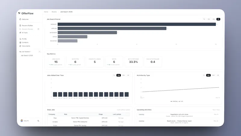 OfferFlow.pro screenshot 3