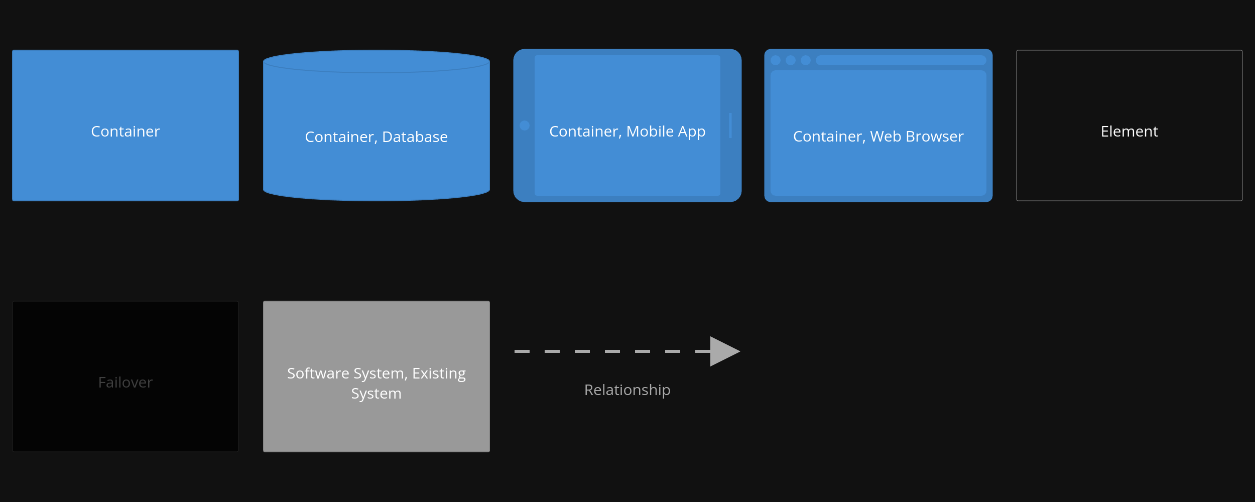 โครงสร้าง - C4 Architecture-as-Code media 6