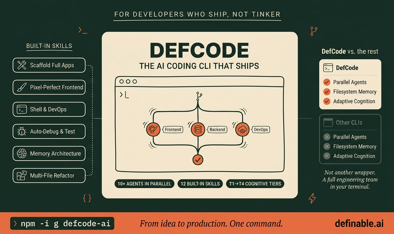 Definable AI gallery image