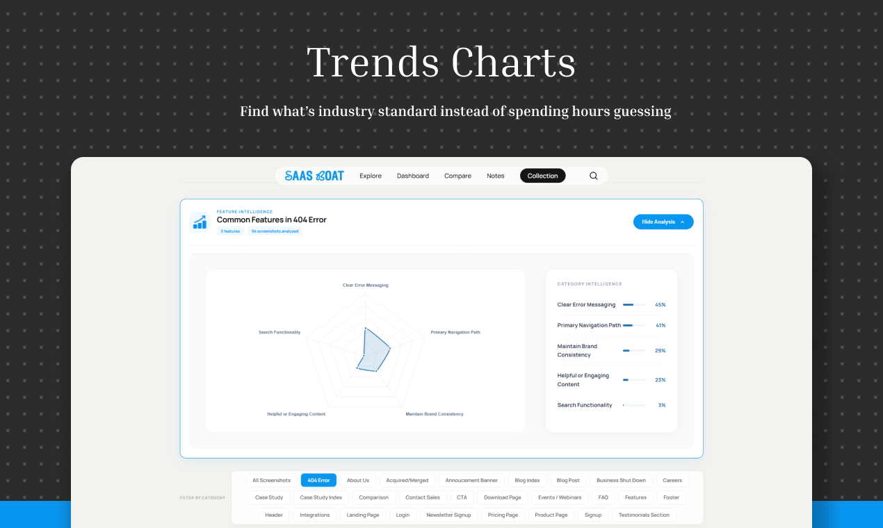SaaS Boat gallery image